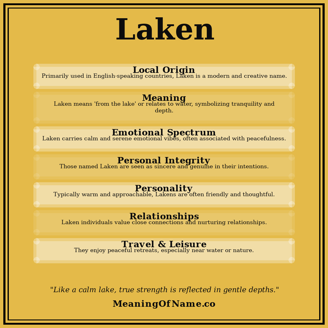 Laken name meaning poster