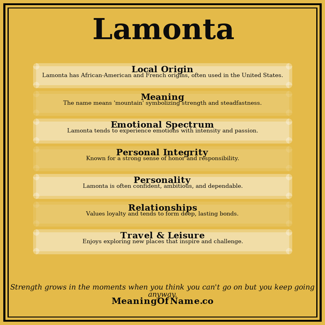 Lamonta name meaning poster