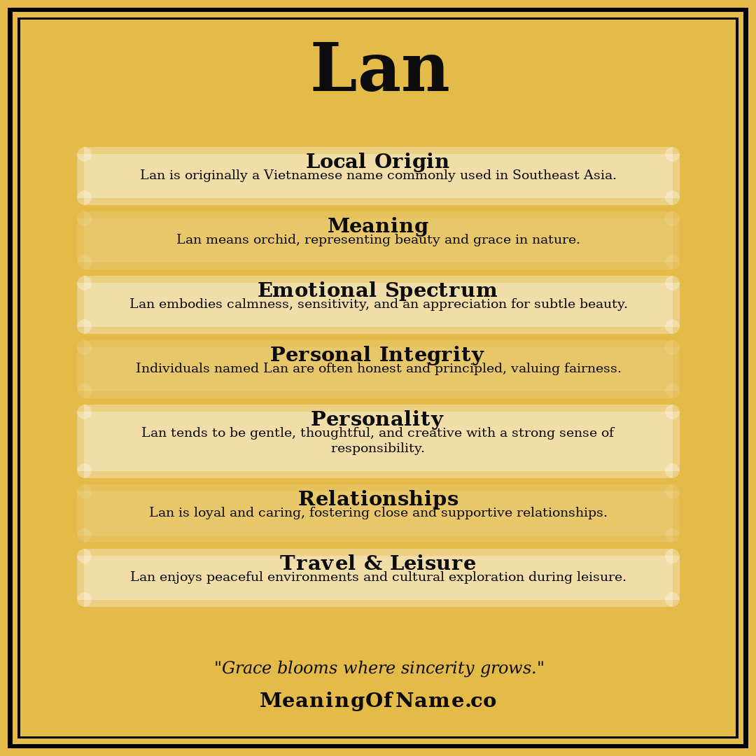 Lan name meaning poster