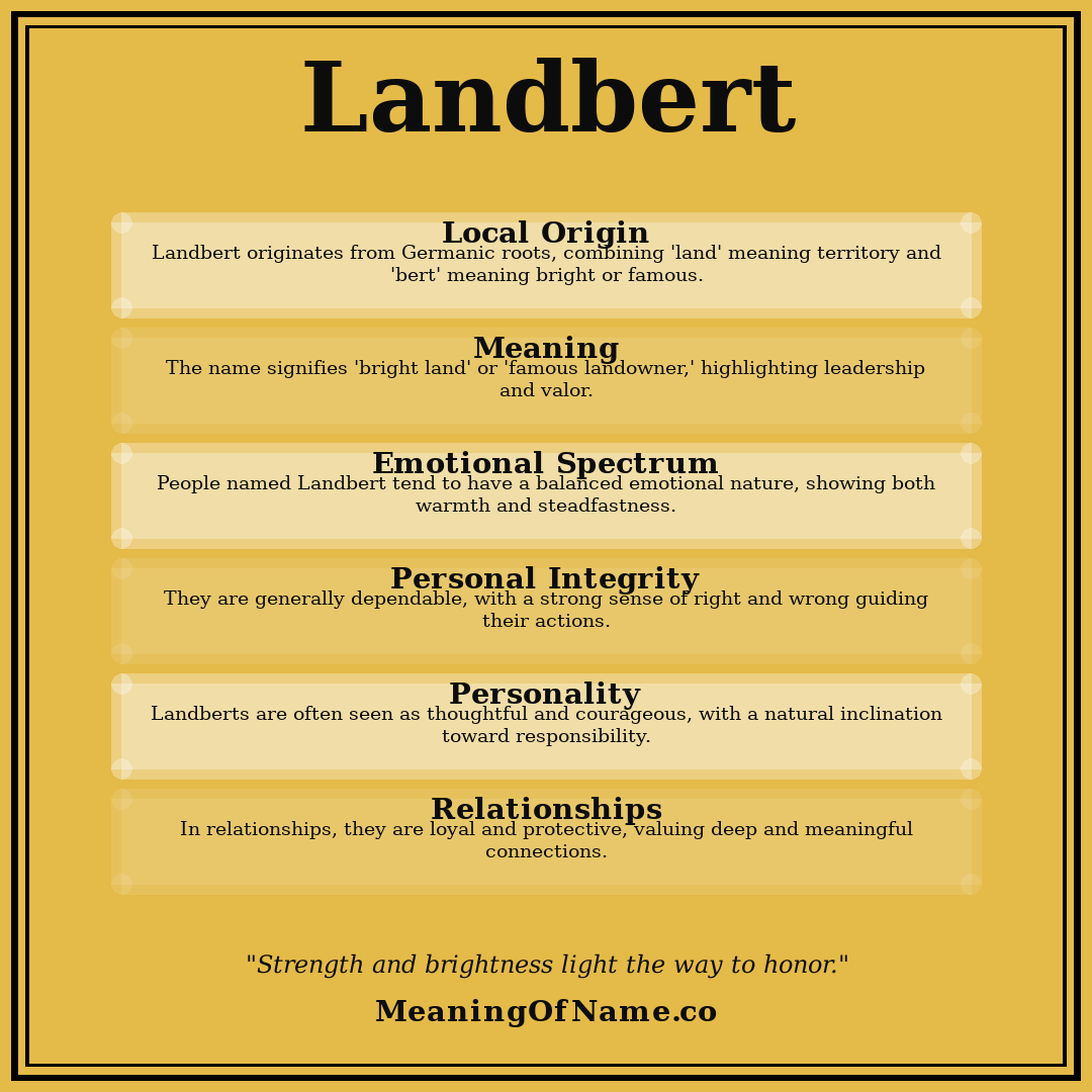 Landbert name meaning poster