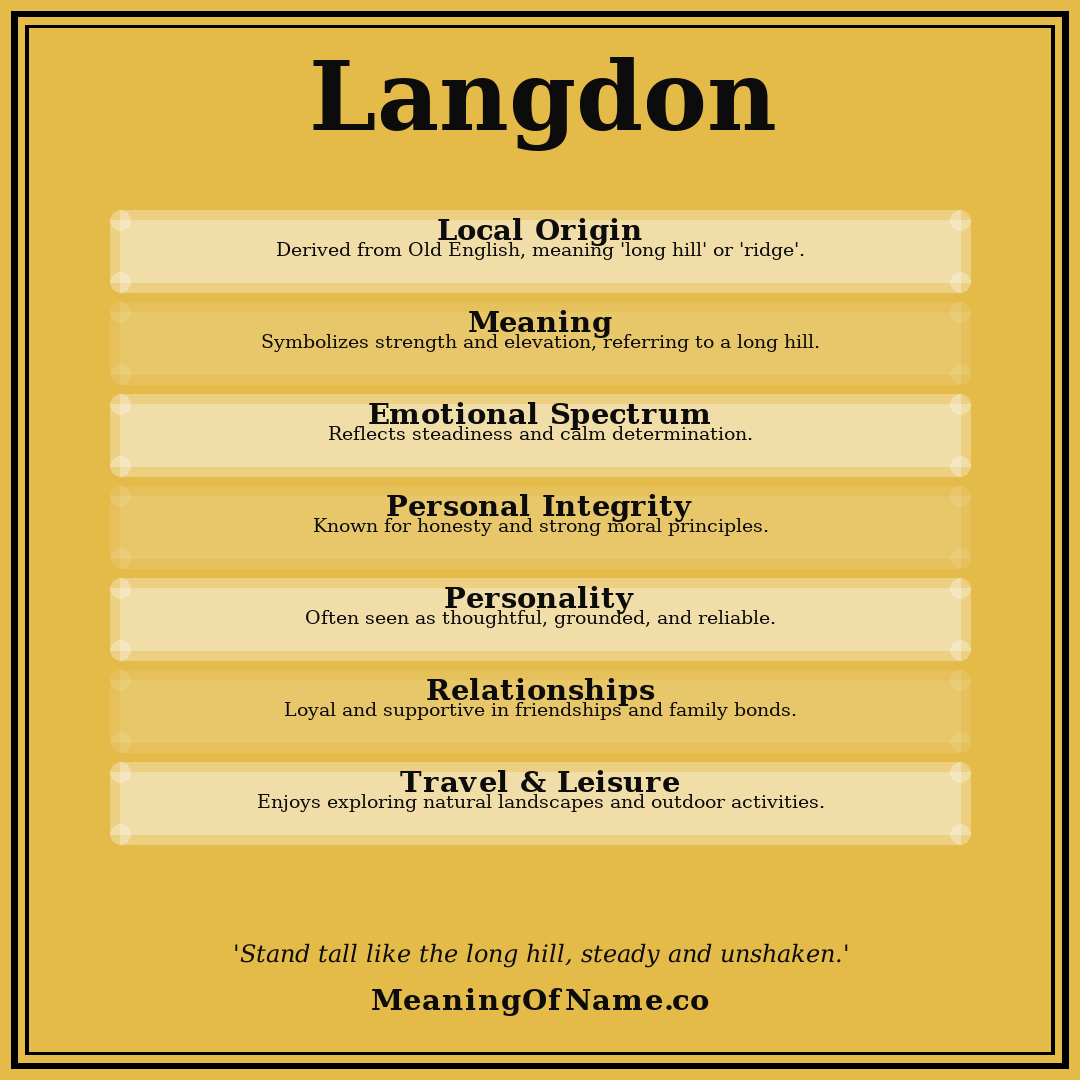 Langdon name meaning poster