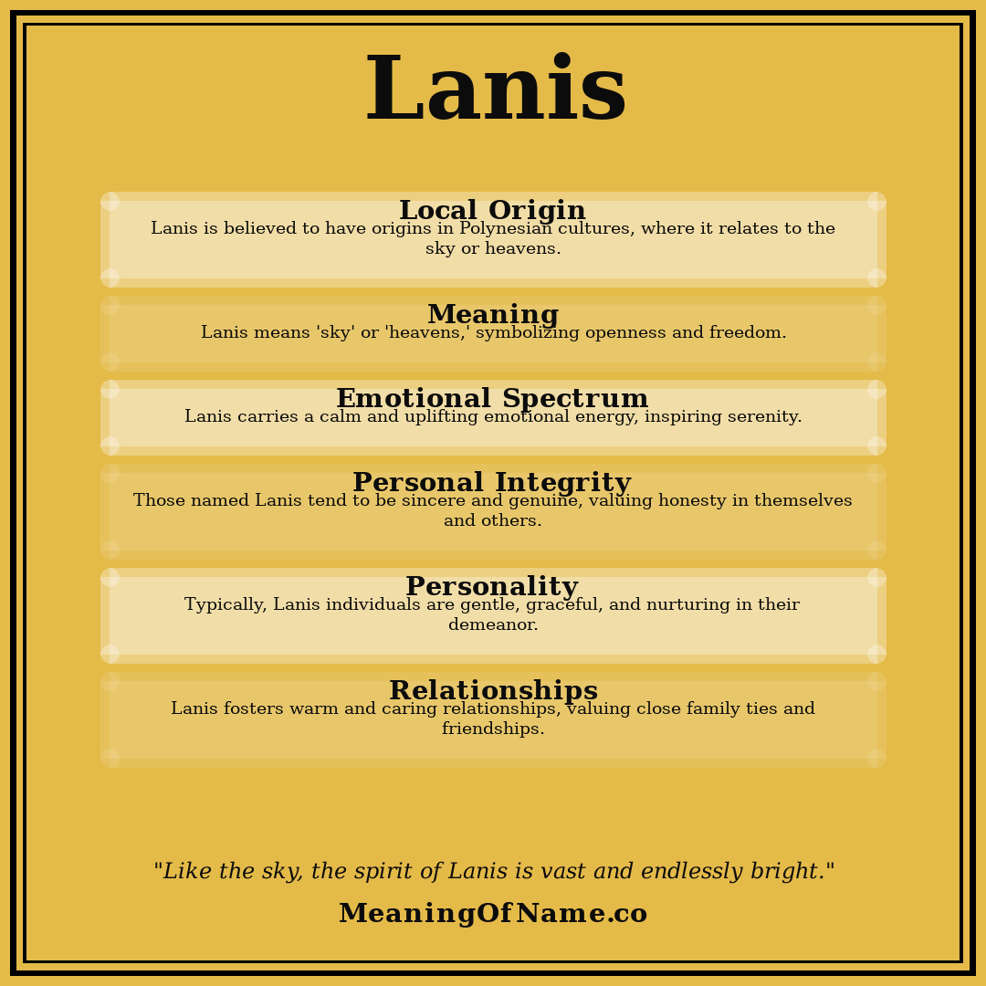 Lanis name meaning poster