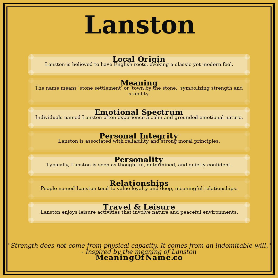 Lanston name meaning poster