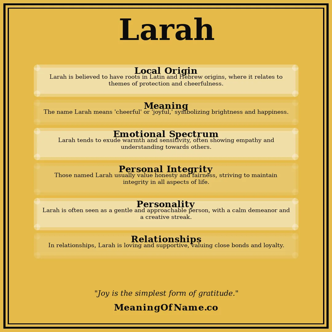 Larah name meaning poster