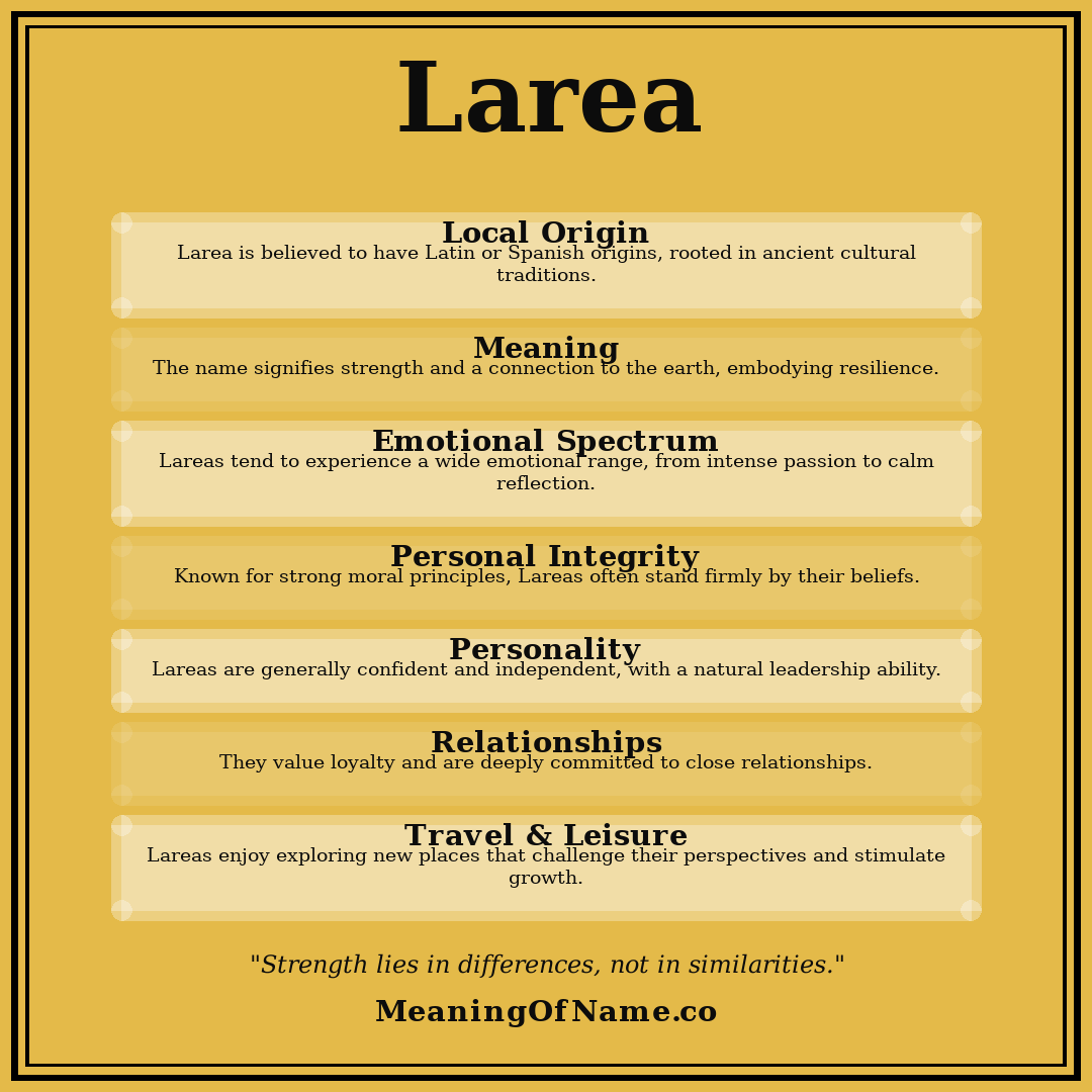 Larea name meaning poster