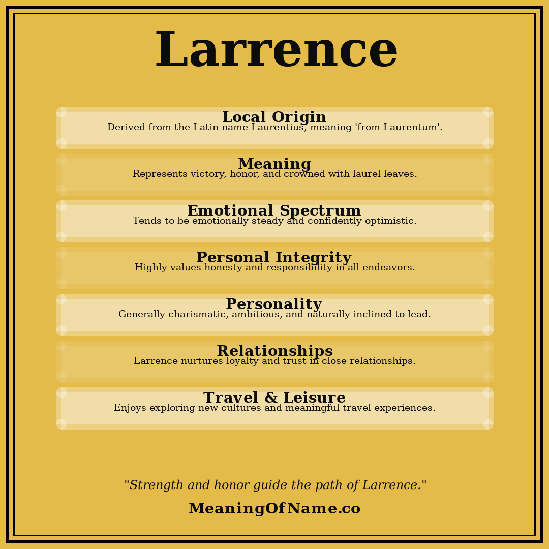 Larrence name meaning poster
