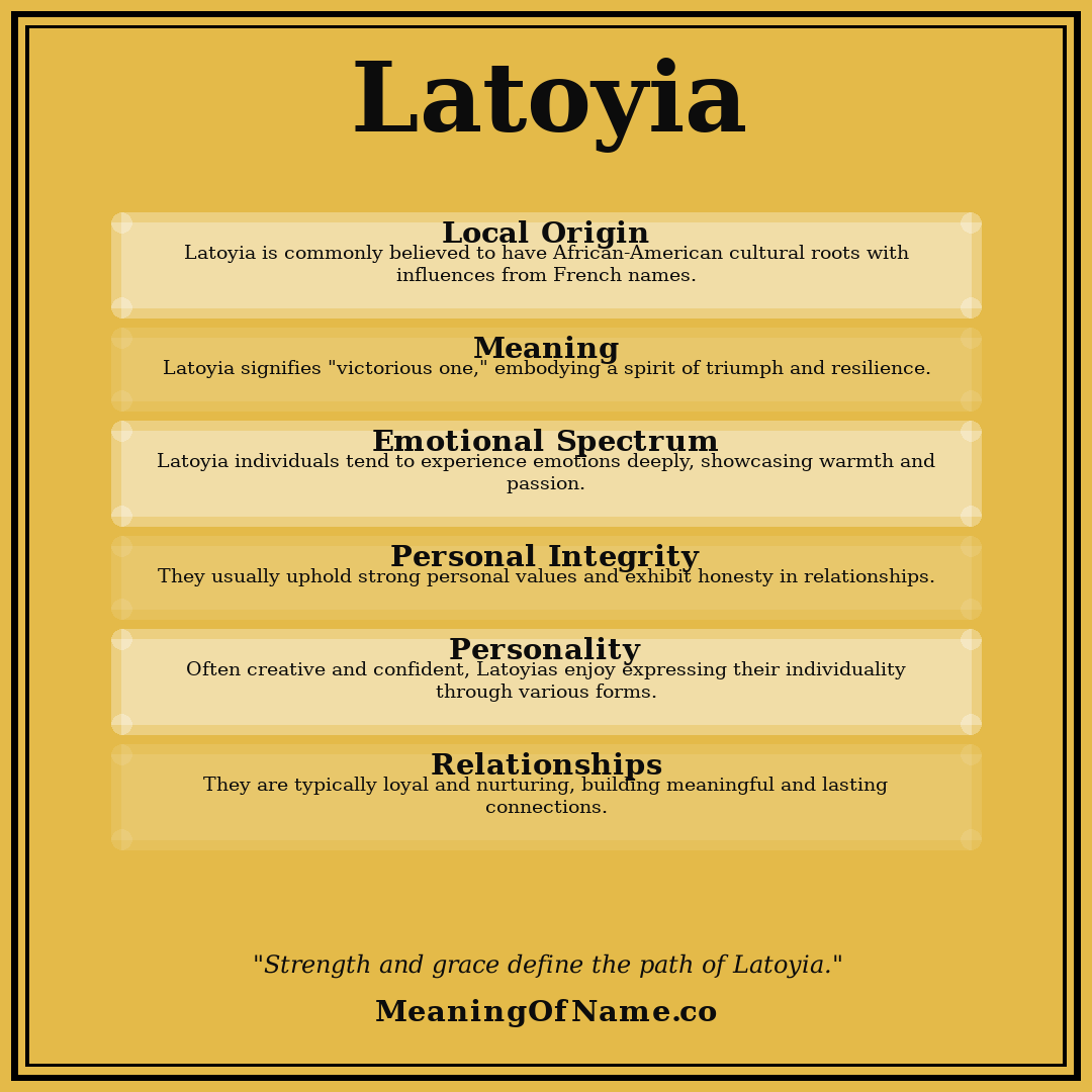 Latoyia name meaning poster