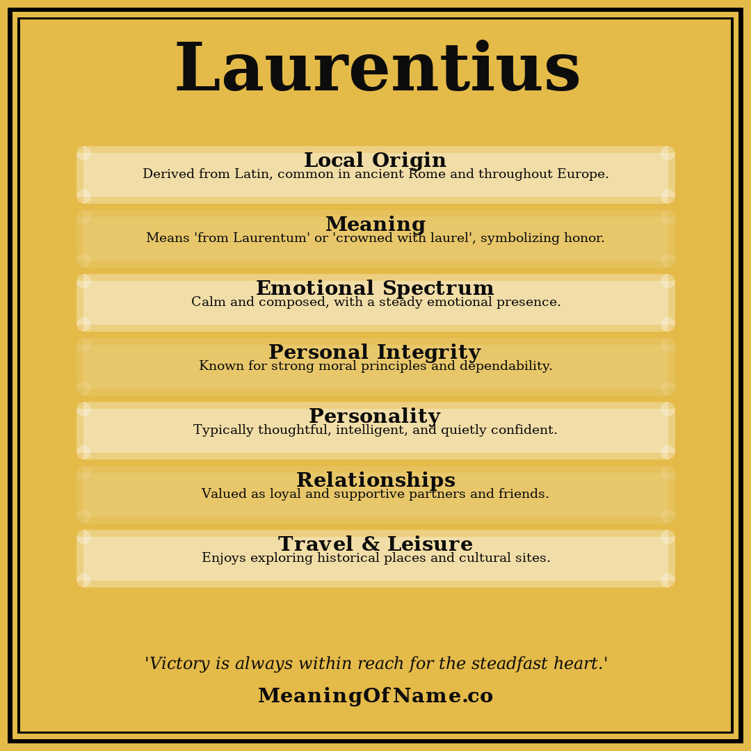 Laurentius name meaning poster