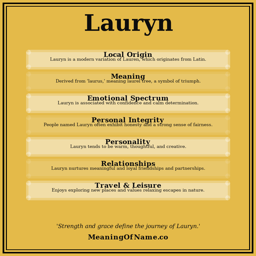 Lauryn name meaning poster
