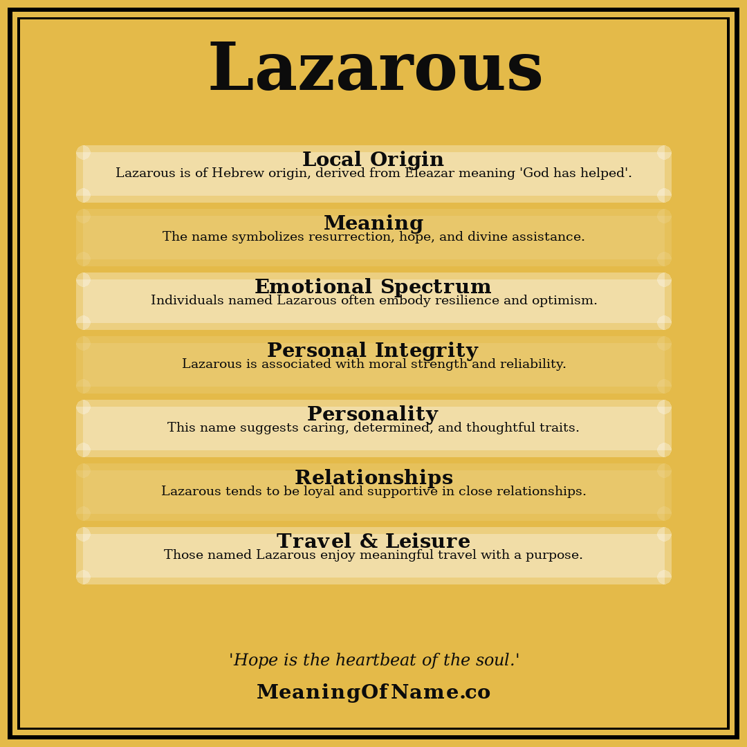 Lazarous name meaning poster