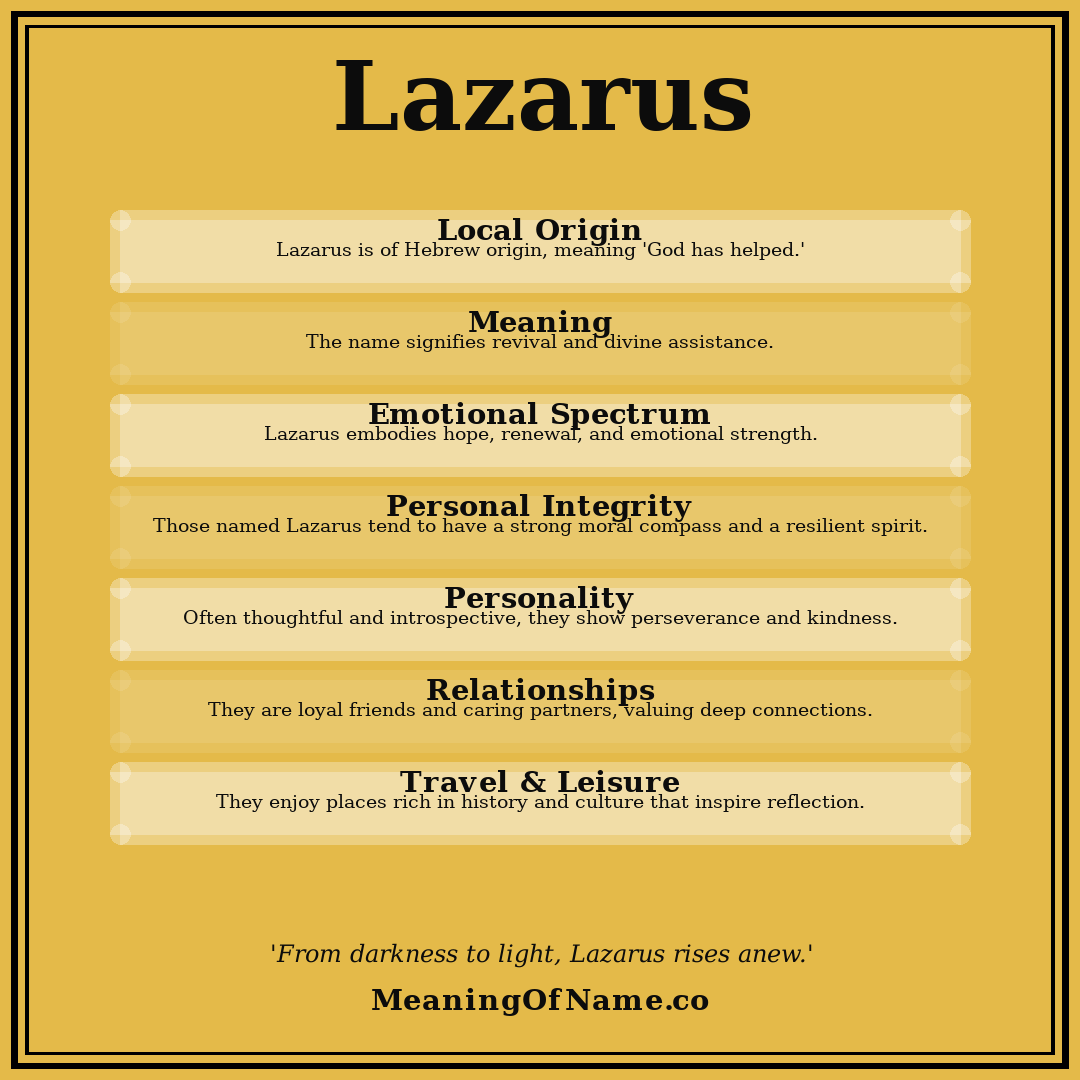 Lazarus name meaning poster