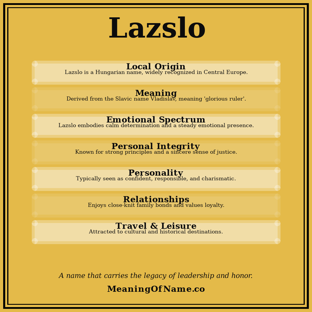 Lazslo name meaning poster