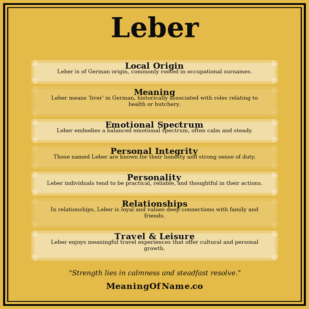 Leber name meaning poster