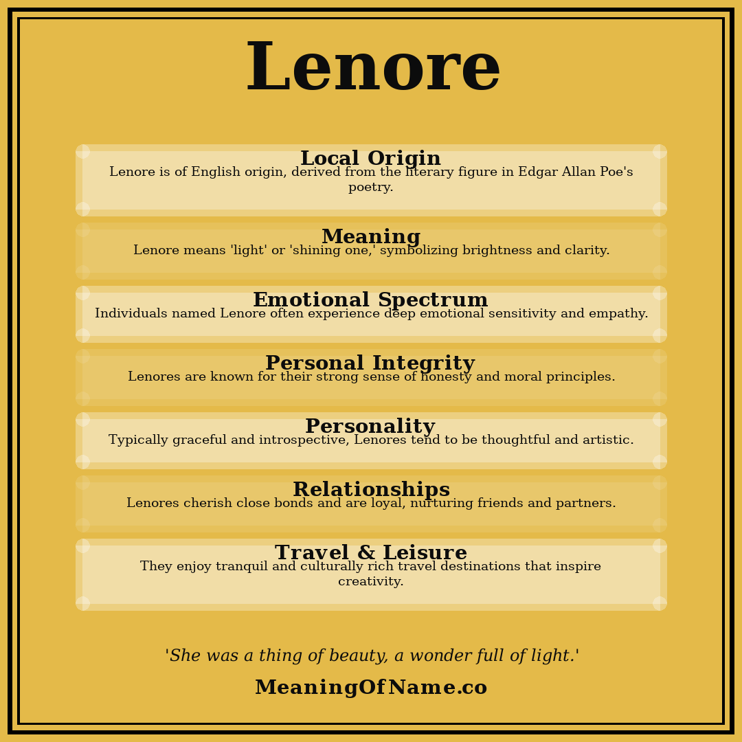 Lenore name meaning poster