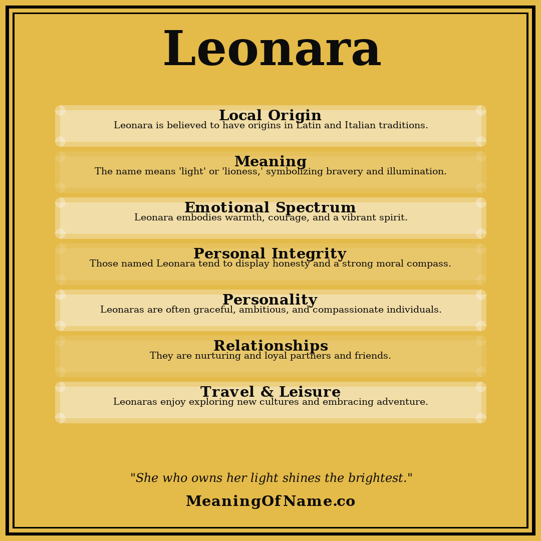 Leonara name meaning poster