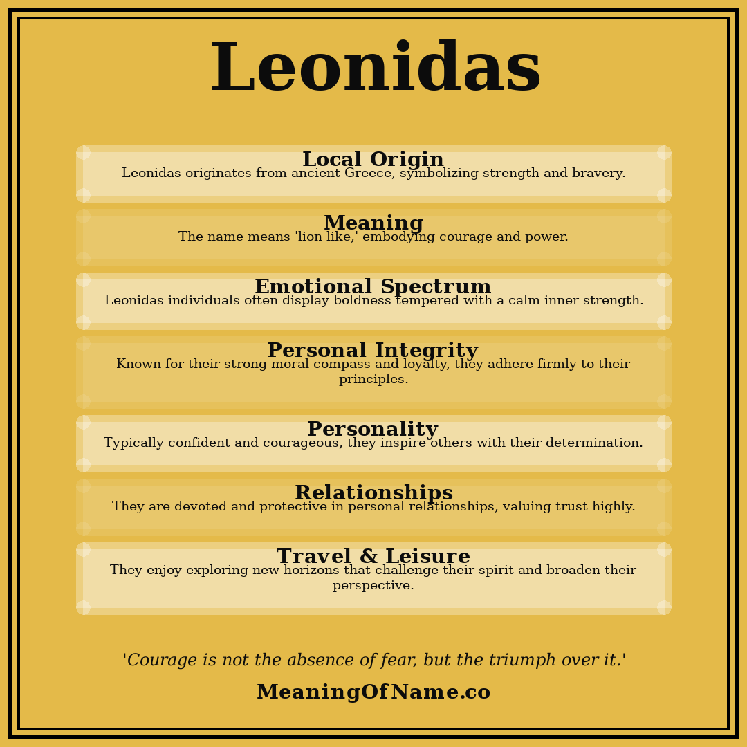 Leonidas name meaning poster