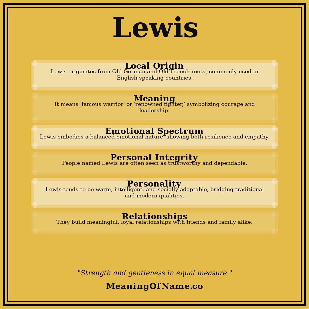 Lewis name meaning poster