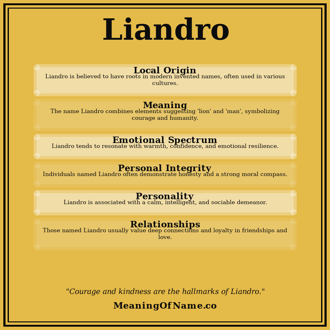 Liandro name meaning poster