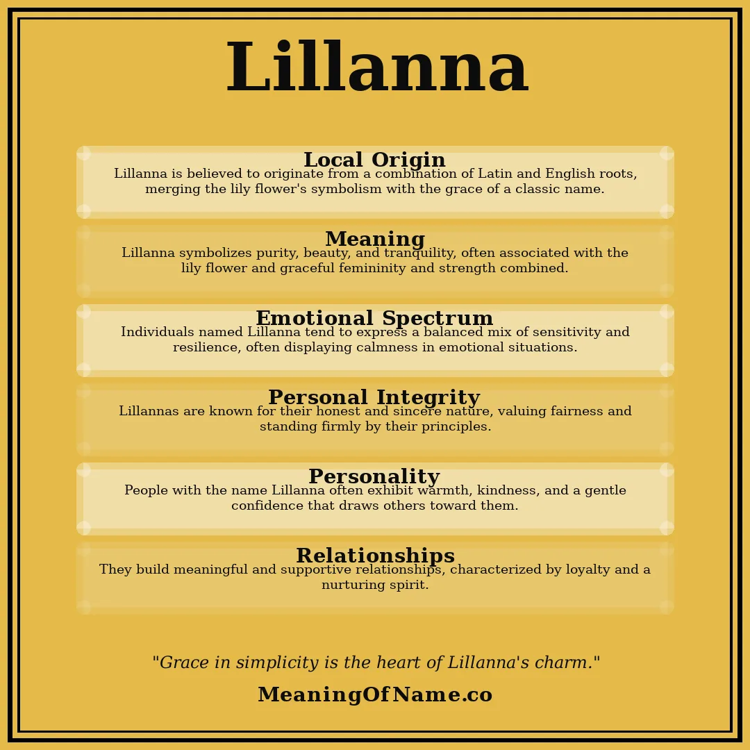 Lillanna name meaning poster