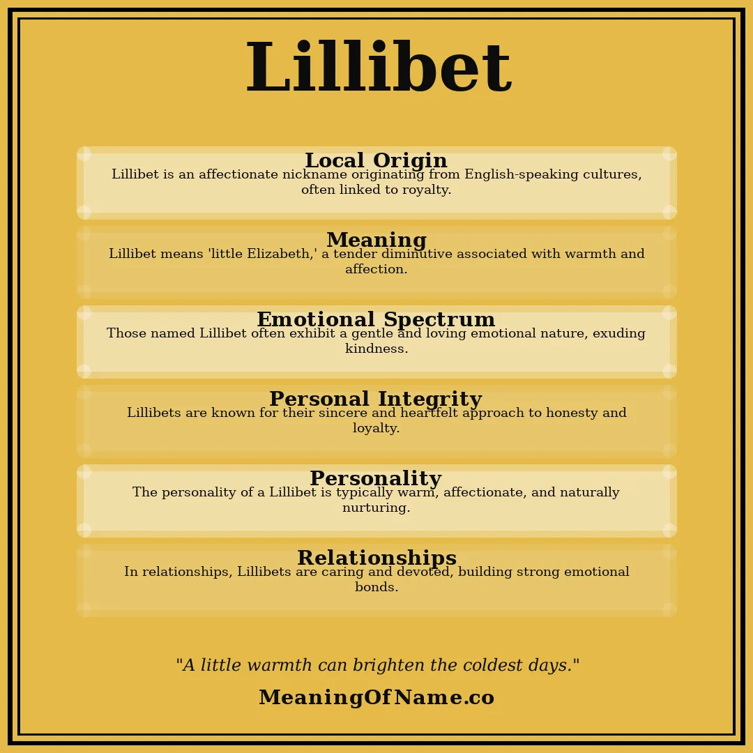 Lillibet name meaning poster