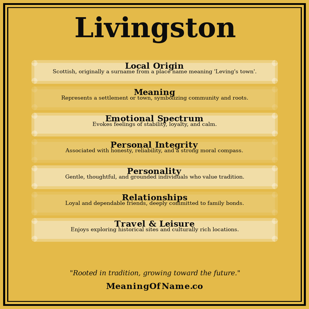 Livingston name meaning poster