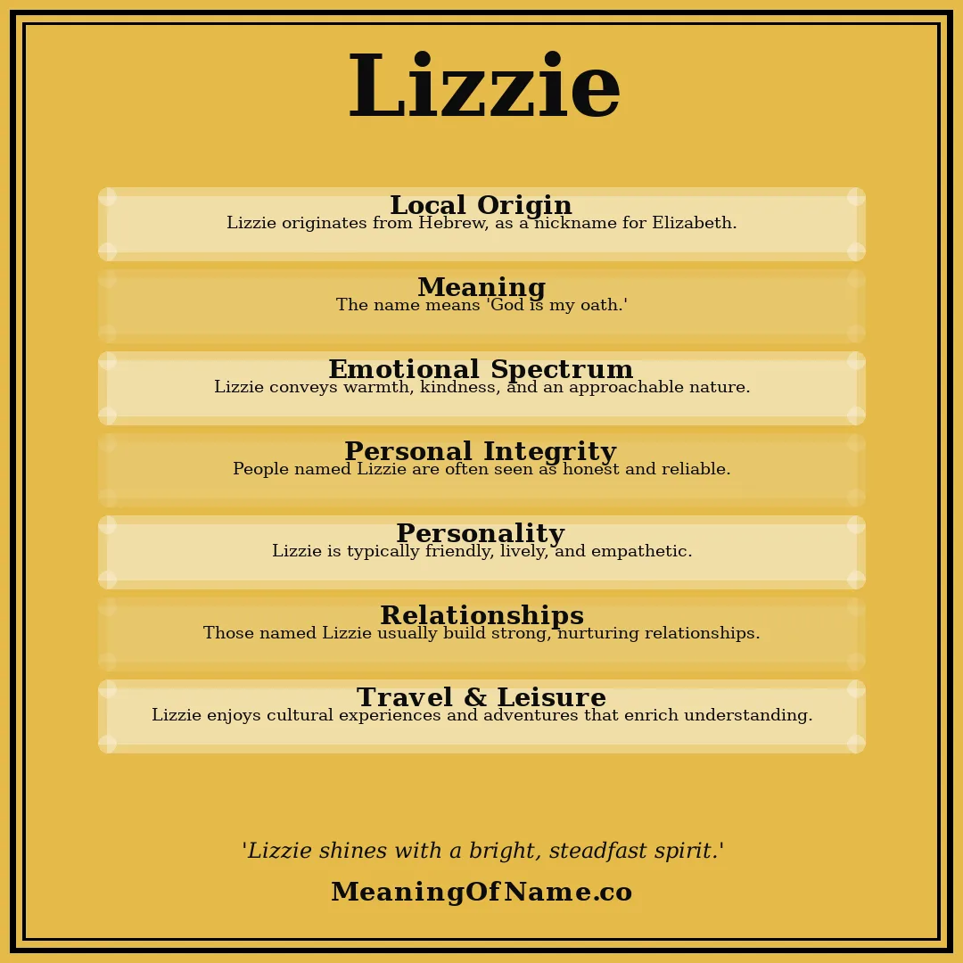 Lizzie name meaning poster