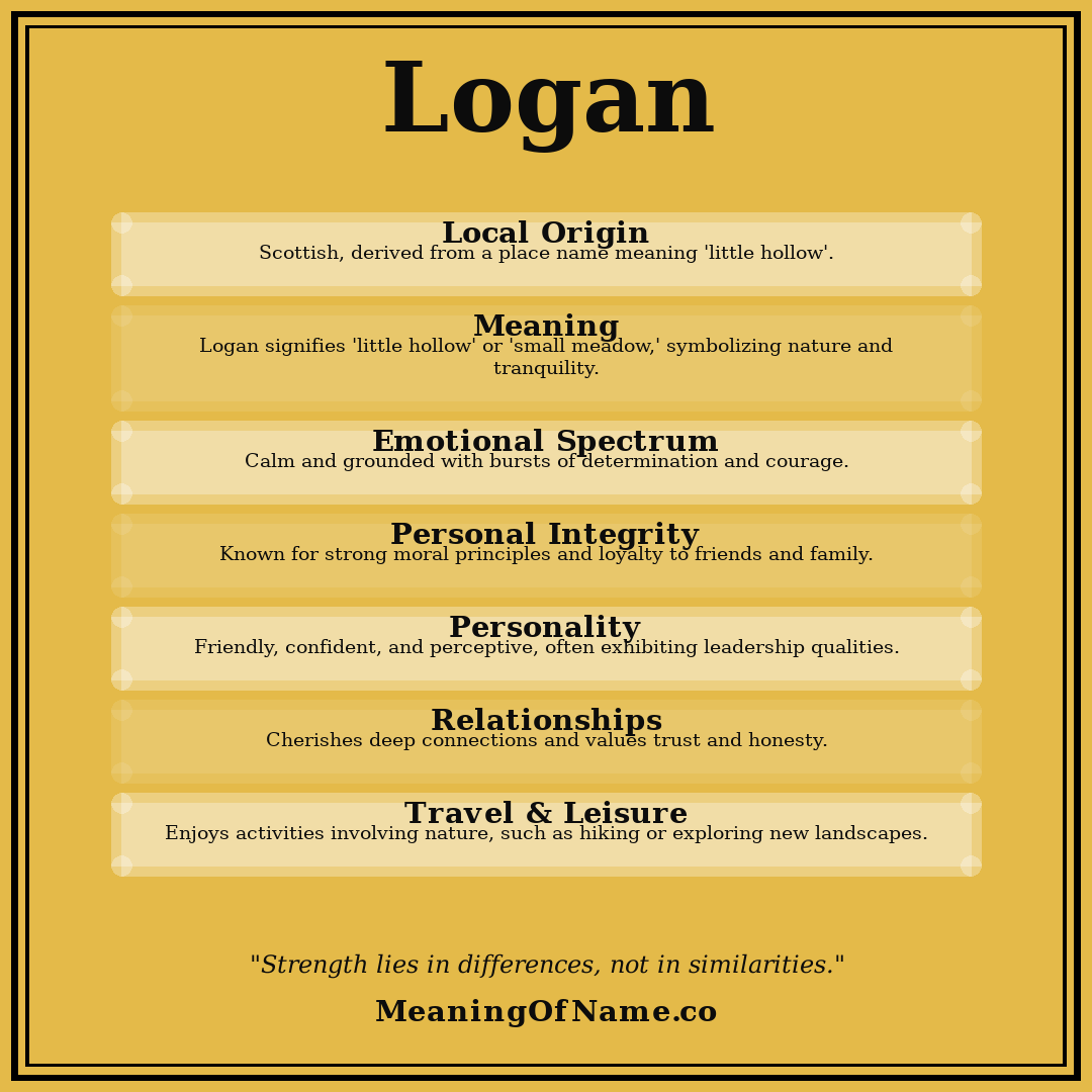 Logan name meaning poster
