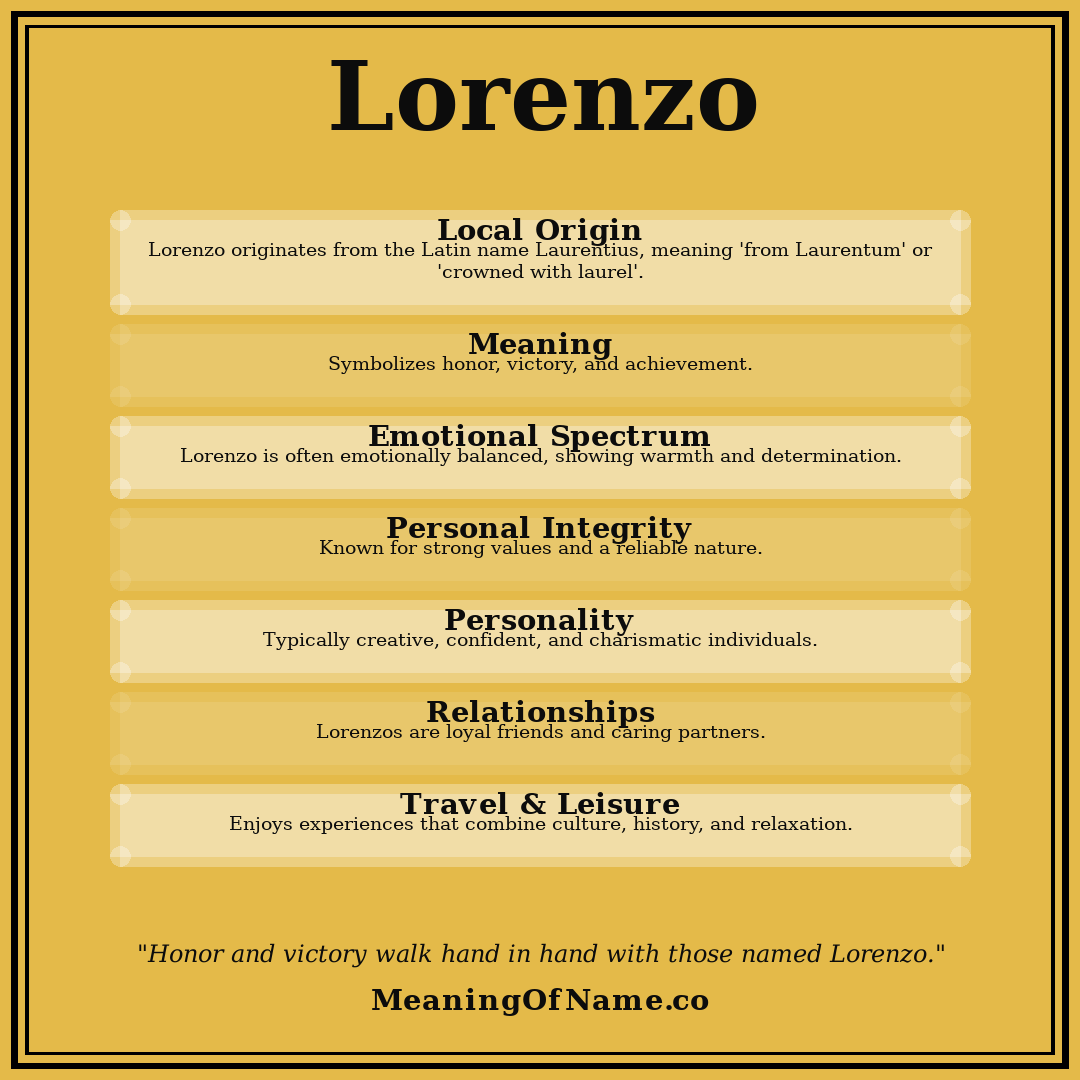 Lorenzo name meaning poster