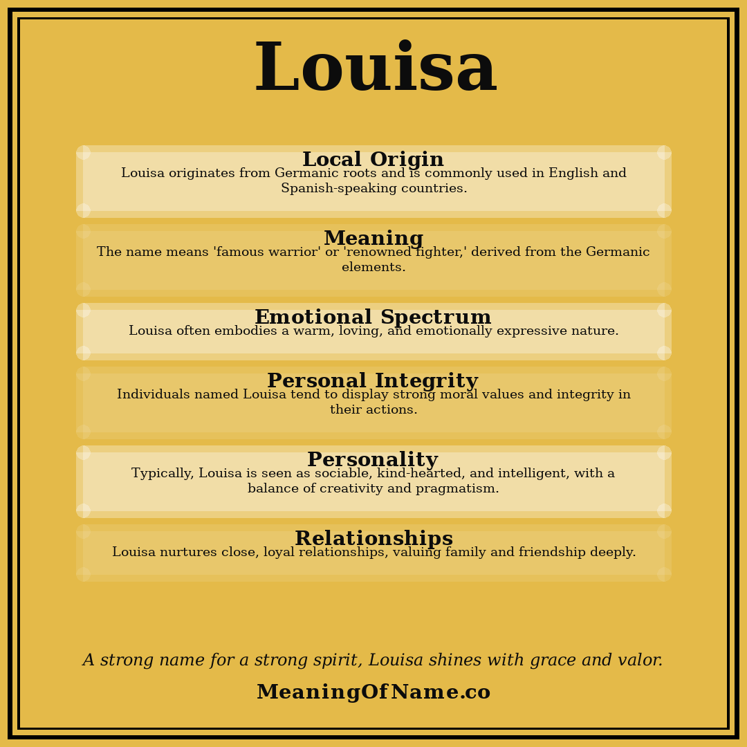 Louisa name meaning poster