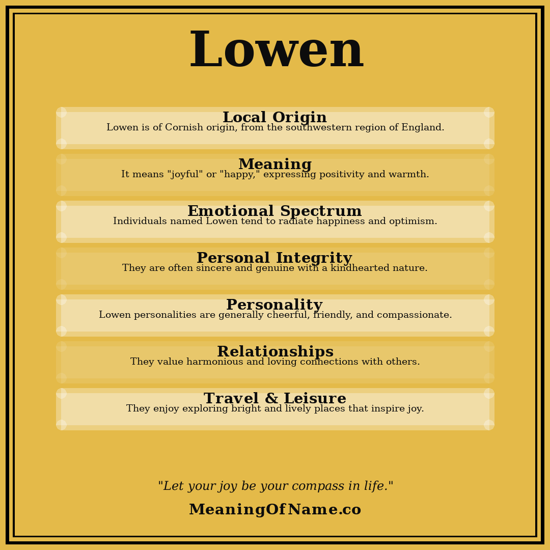 Lowen name meaning poster