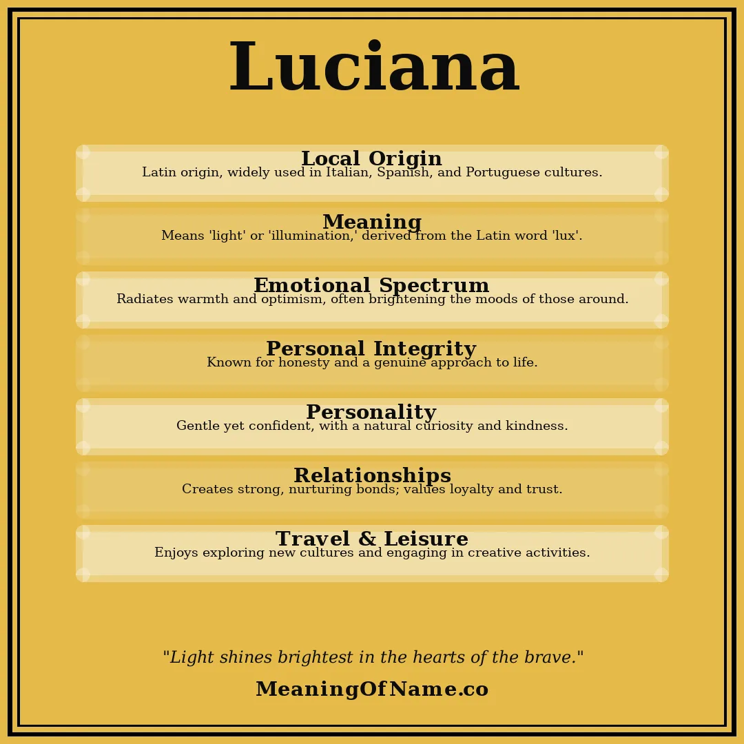 Luciana name meaning poster