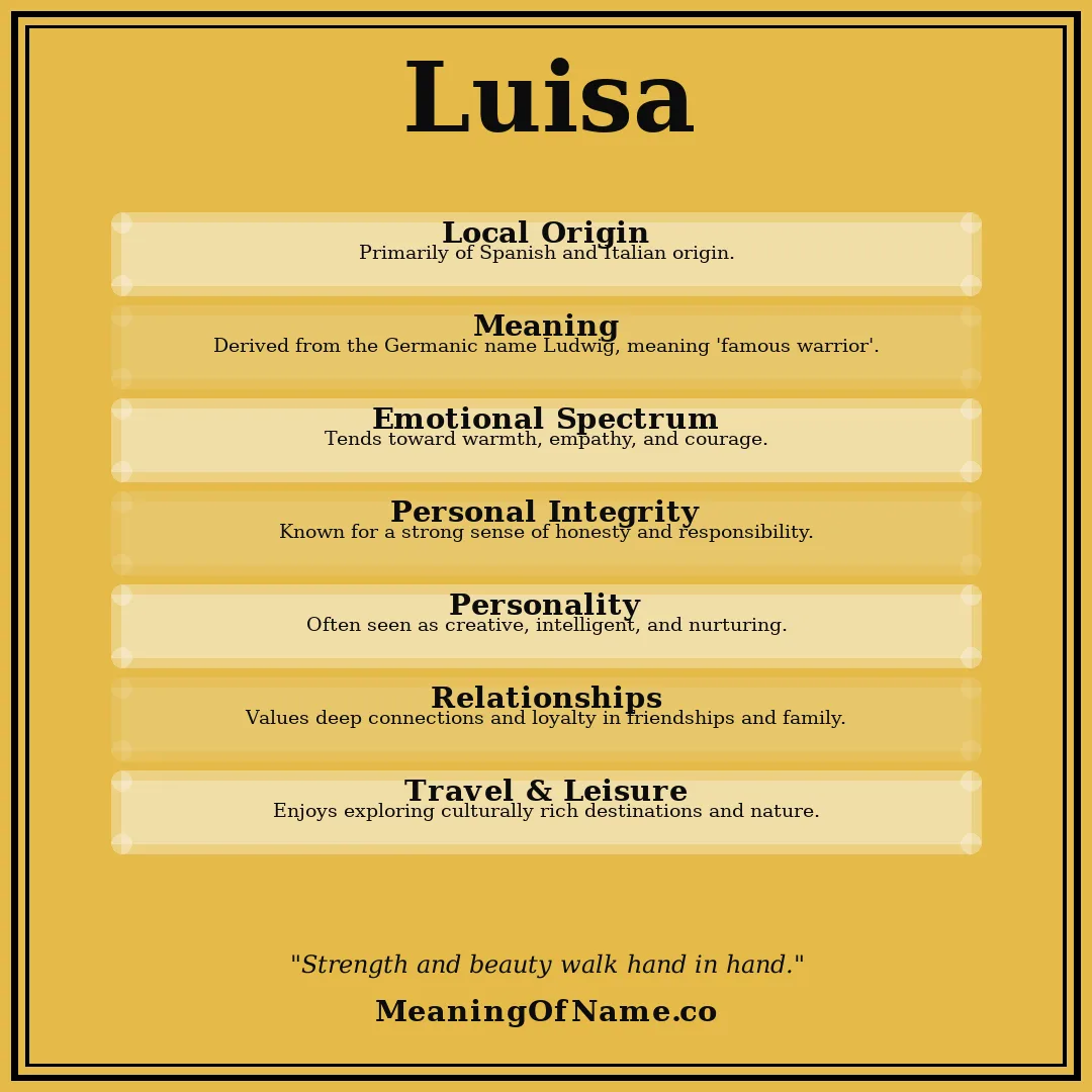 Luisa name meaning poster