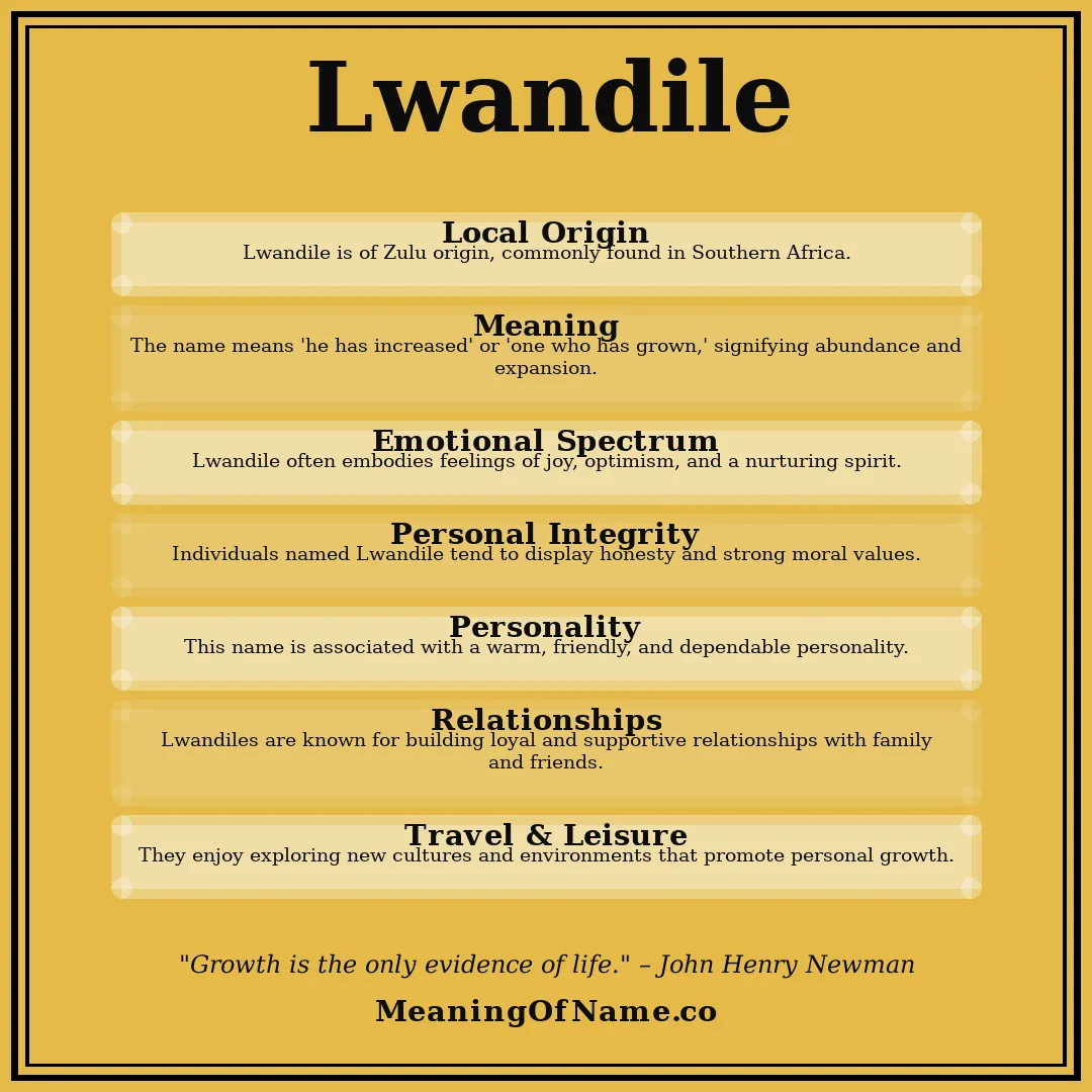 Lwandile name meaning poster