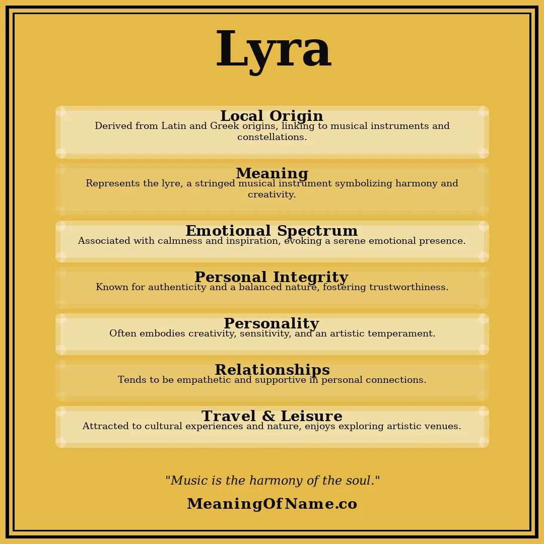 Lyra name meaning poster