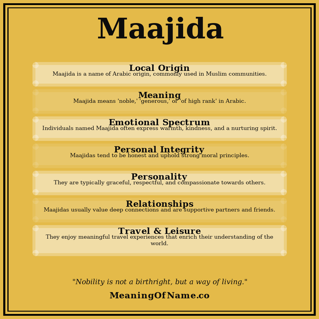 Maajida name meaning poster