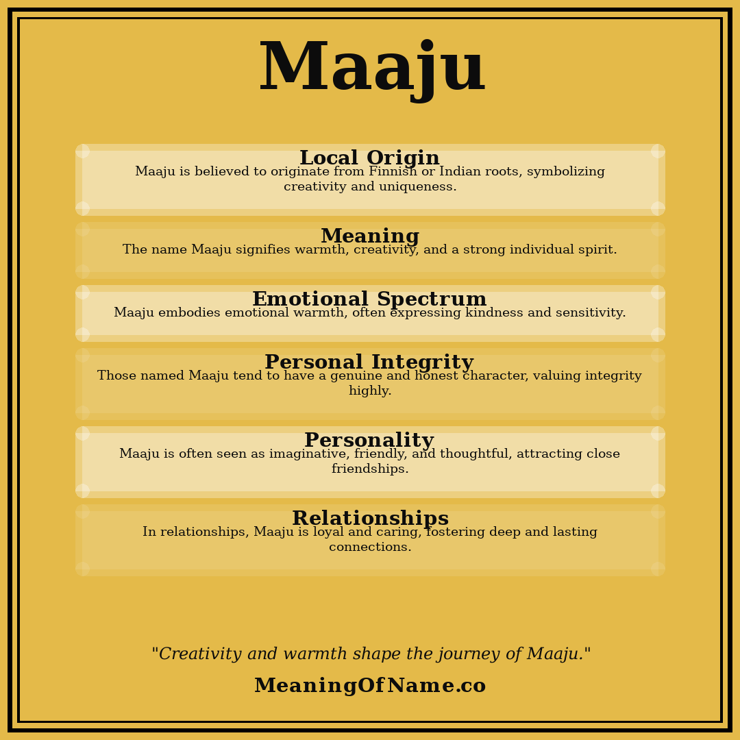 Maaju name meaning poster