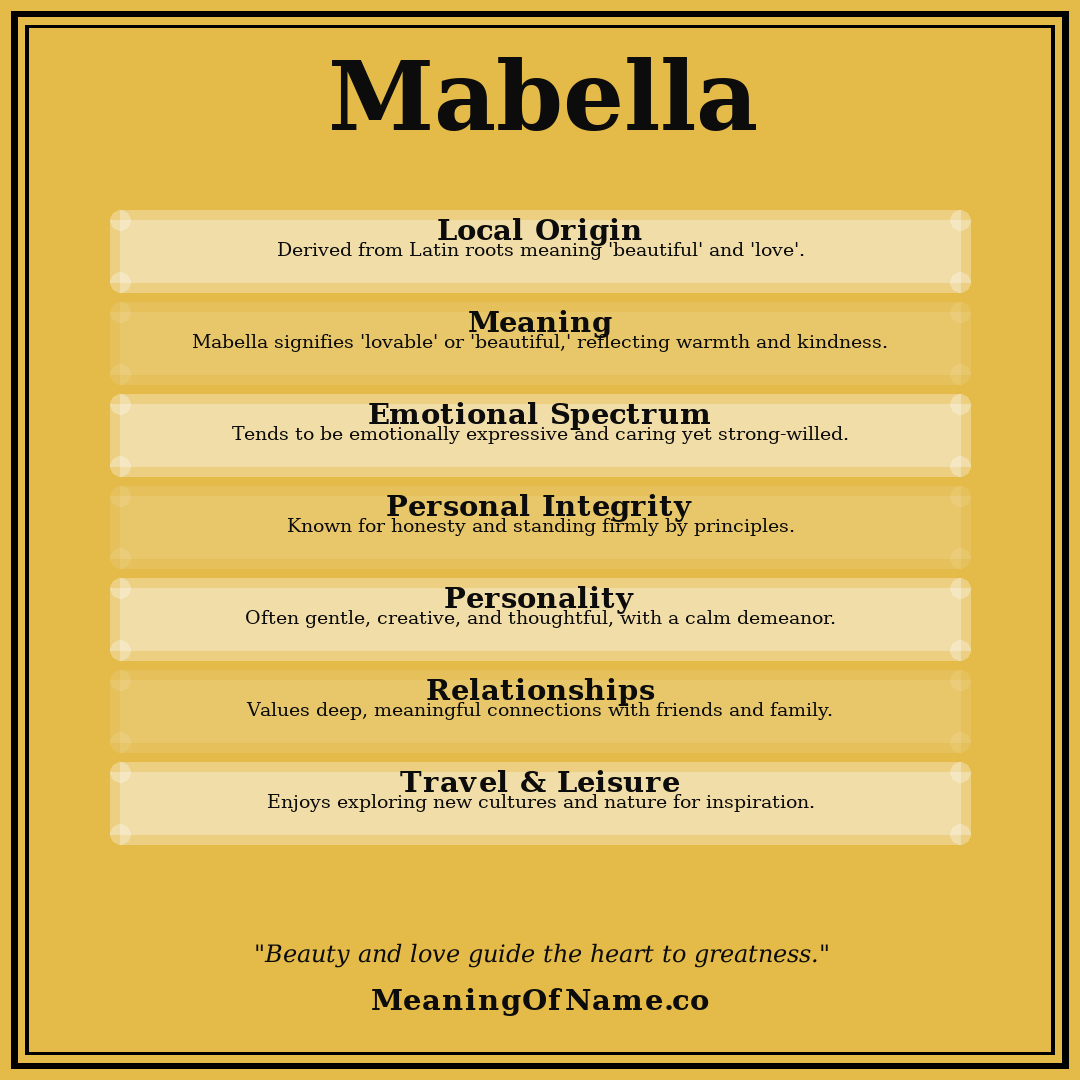 Mabella name meaning poster