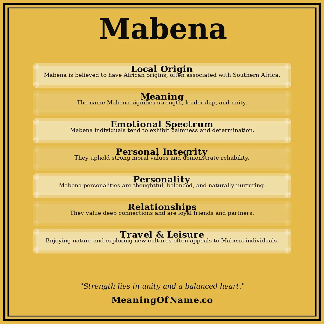 Mabena name meaning poster