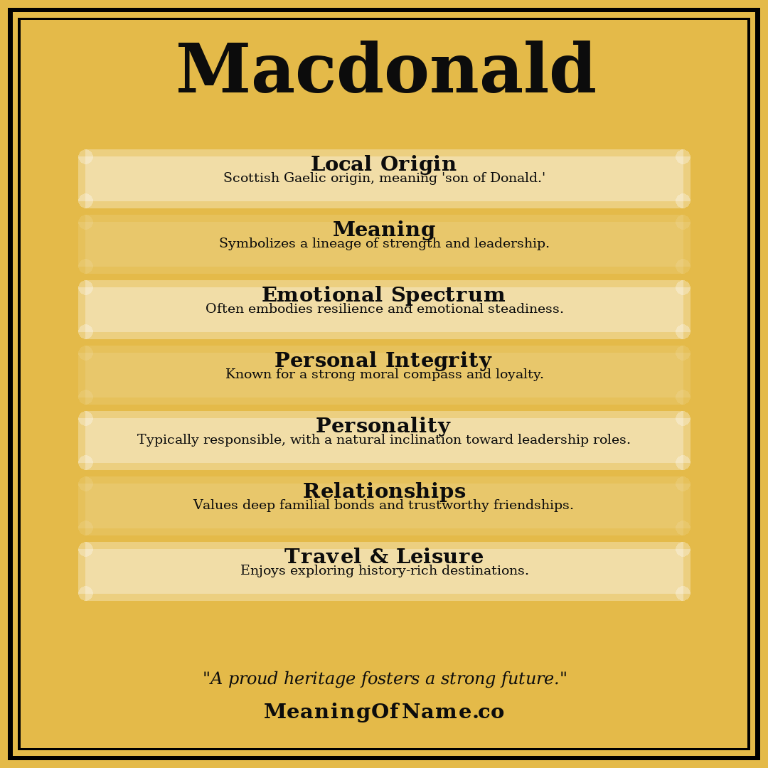 Macdonald name meaning poster