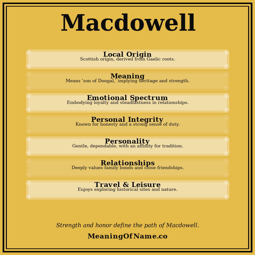 Macdowell name meaning poster