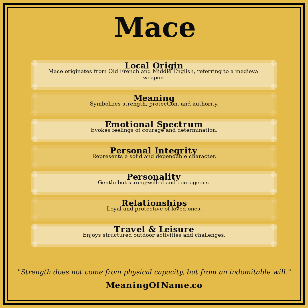 Mace name meaning poster