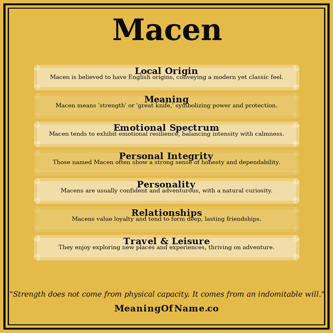 Macen name meaning poster