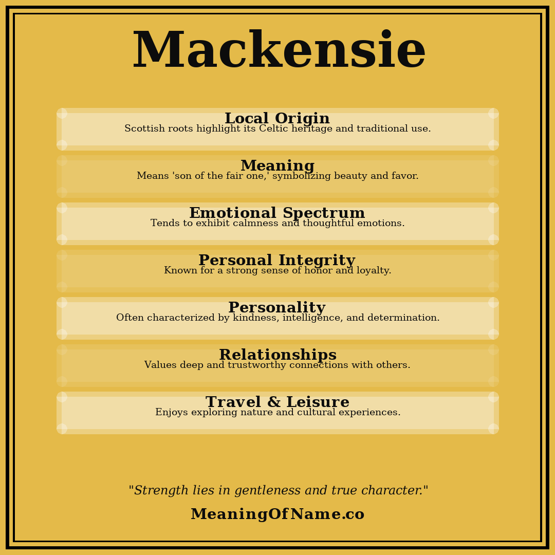 Mackensie name meaning poster