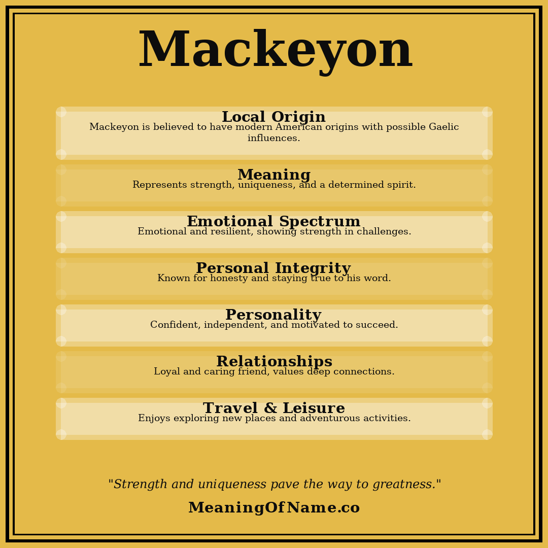 Mackeyon name meaning poster