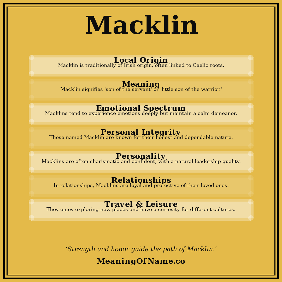 Macklin name meaning poster