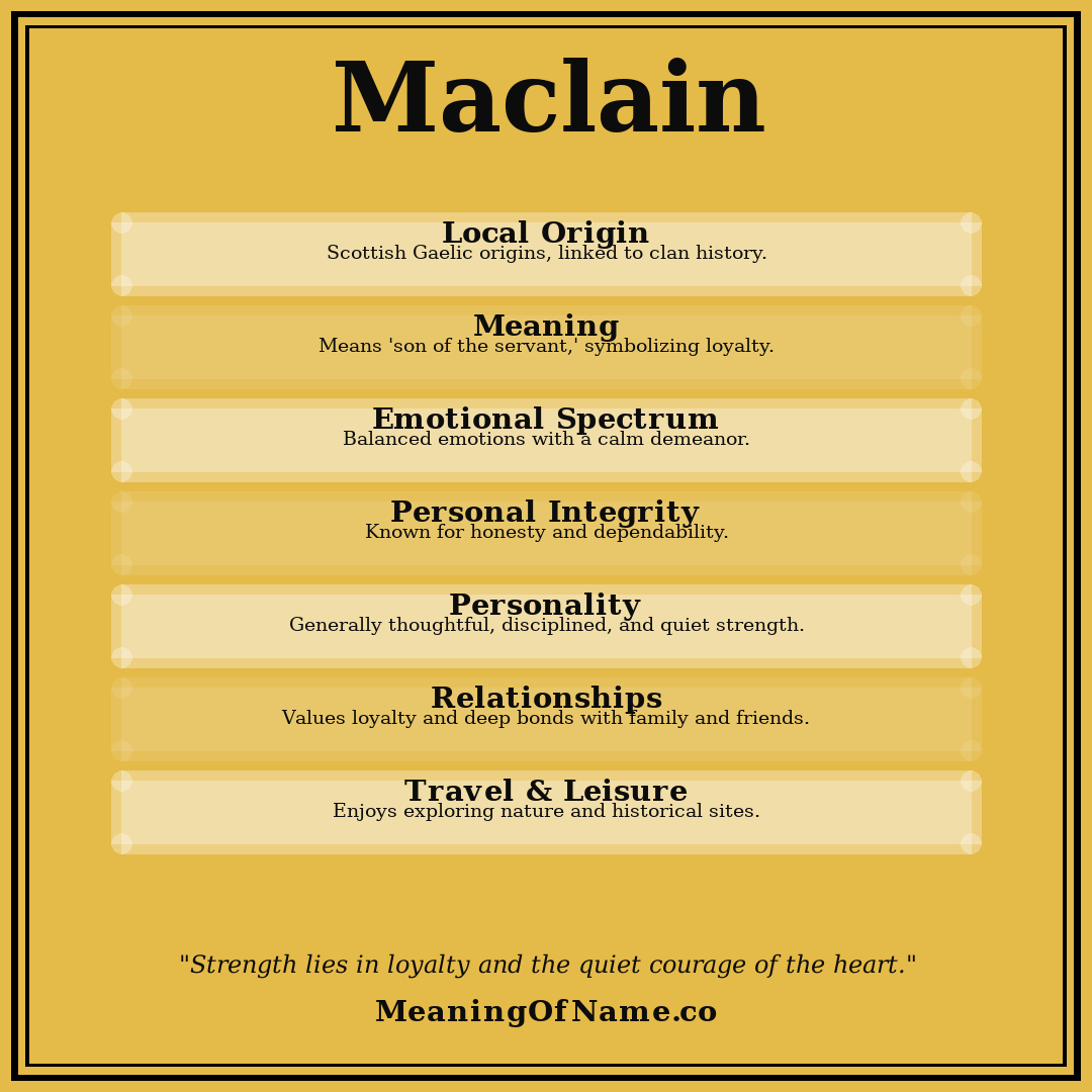 Maclain name meaning poster