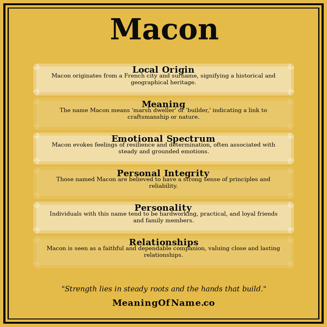 Macon name meaning poster