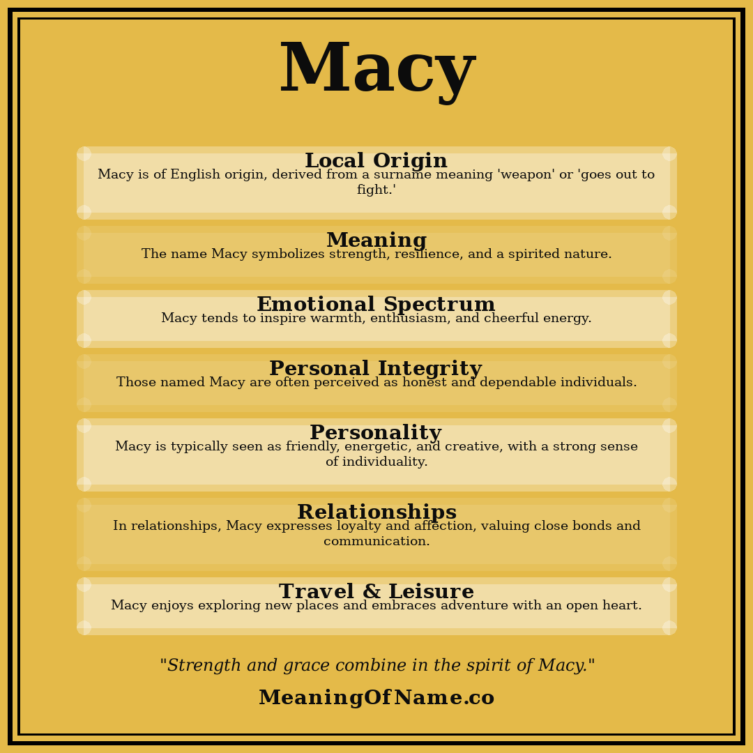 Macy name meaning poster