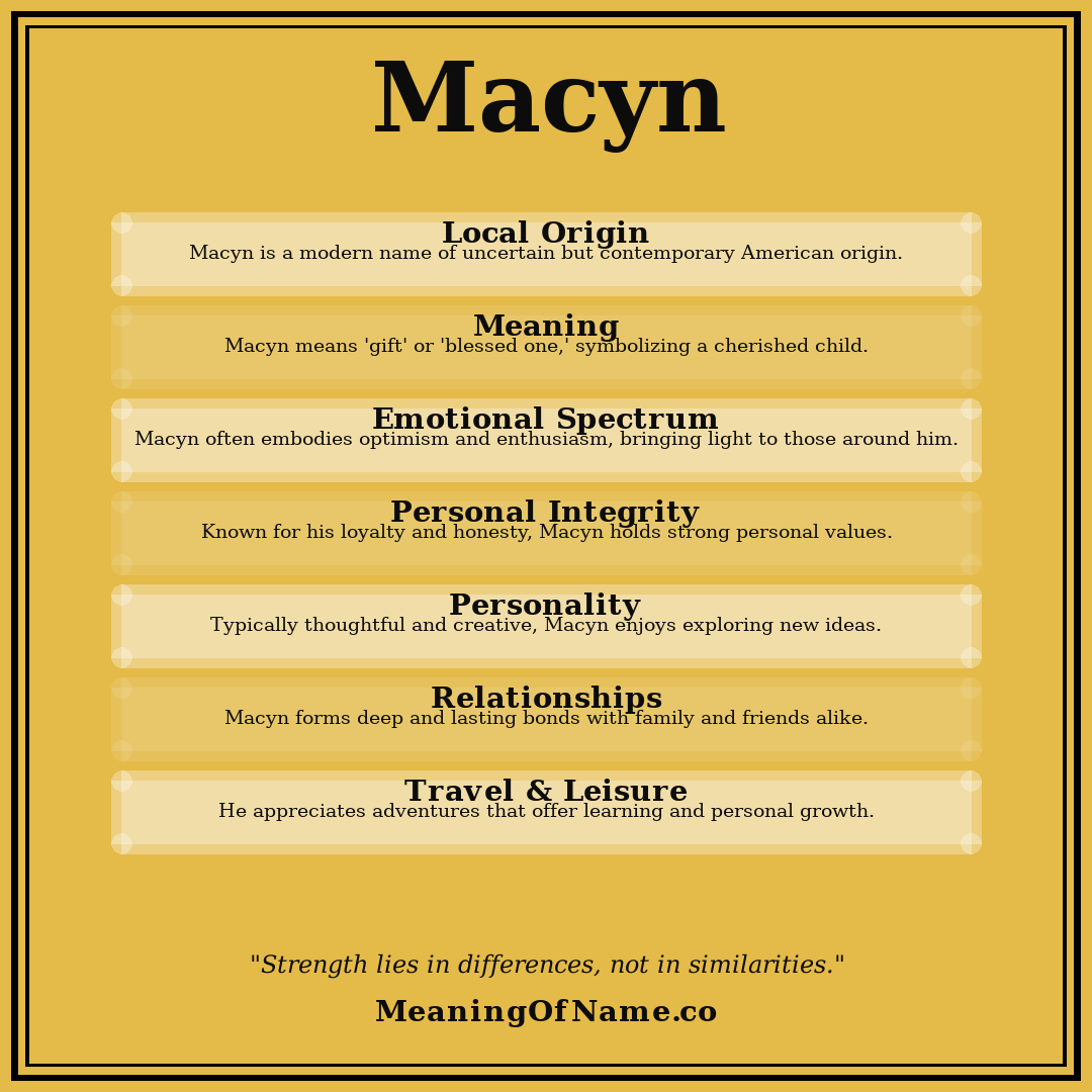 Macyn name meaning poster