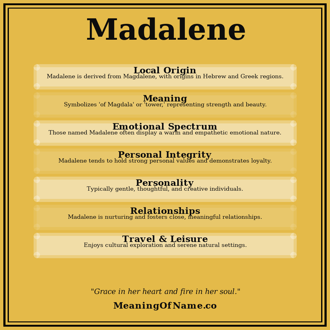 Madalene name meaning poster
